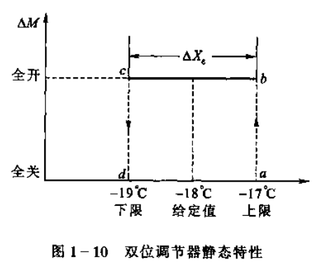 制冷系统调书器的调节规律