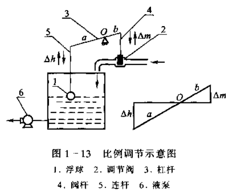调书器的调节规律_双位调节器及其调节过程的特点