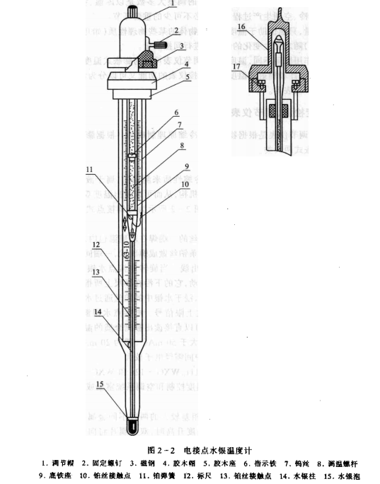 温度的检测与调节仪表_电接点水银温度计