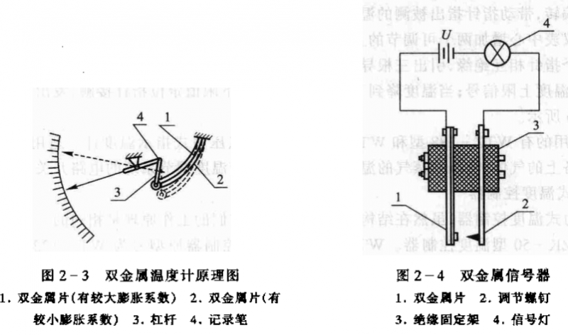 温度的检测与调节仪表_双金属温度计