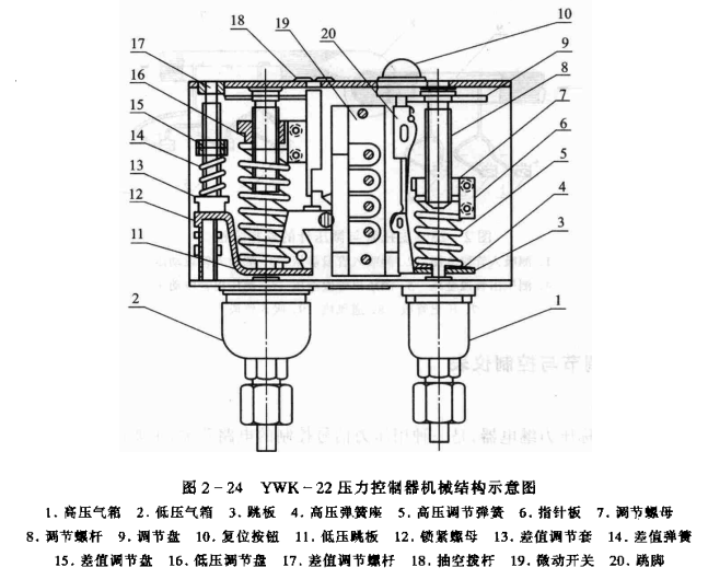 制冷系统压力的调节与控制仪表  第2张