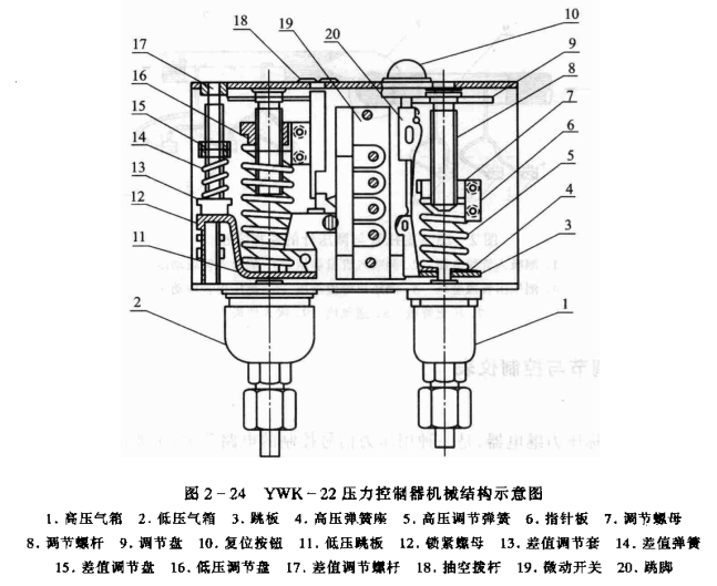 制冷系统压力的调节与控制仪表