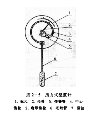 制冷系统压力式温度检测、调节仪表使用原理  第2张