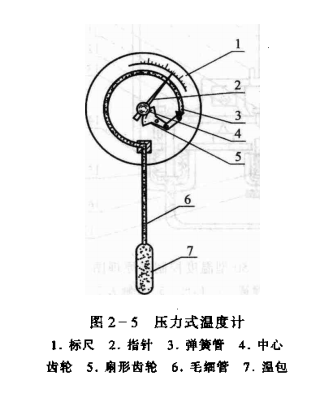 制冷系统压力式温度检测、调节仪表使用原理