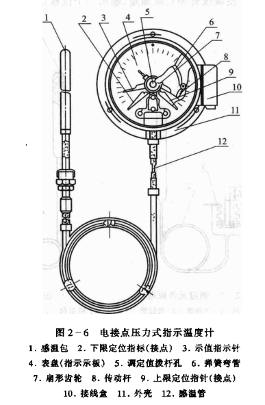 制冷系统压力式温度检测、调节仪表使用原理  第3张