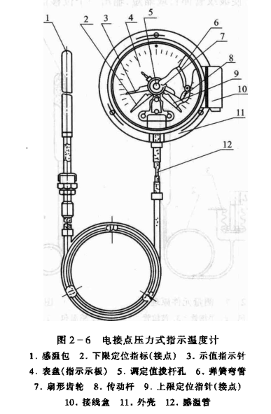 制冷系统压力式温度检测、调节仪表使用原理