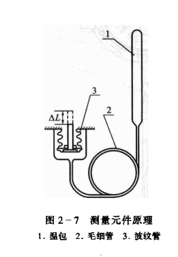 制冷系统压力式温度检测、调节仪表使用原理  第4张
