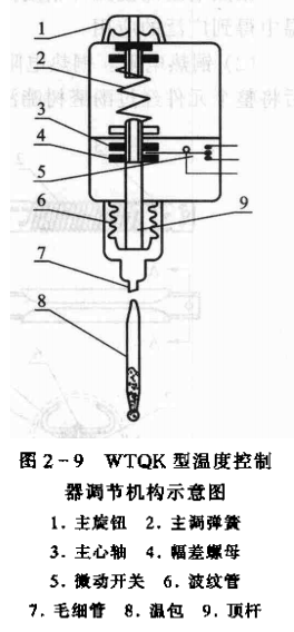 压力式温度检测、调节仪表_WTQK型压力控制器  第2张