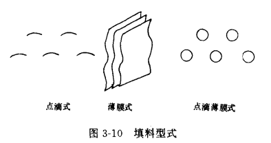 填料的概述