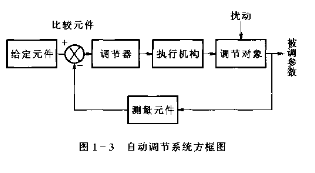 制冷自动调节系统的方框图  第2张