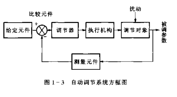 制冷自动调节系统的方框图