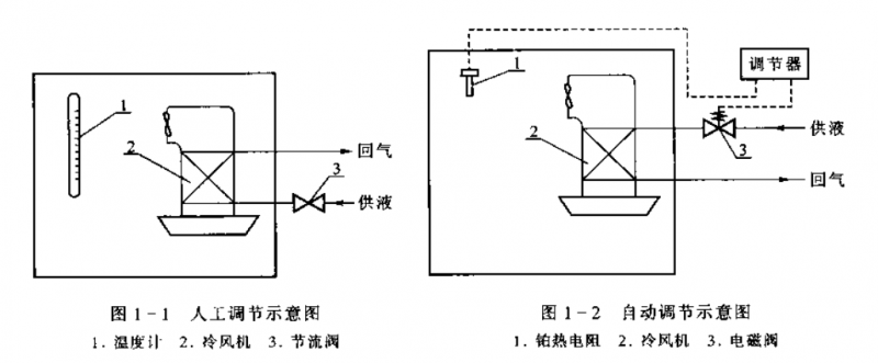 制冷自动调节系统的组成