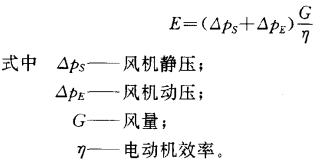 冷却塔的组成部分——风机  第2张