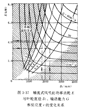 冷却塔的组成部分——风机  第5张