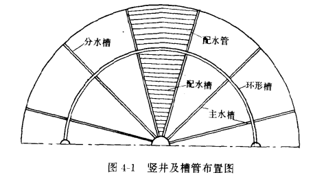 自然通风逆流式冷却塔的配水——竖井