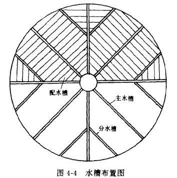自然通风逆流式冷却塔的配水——槽式配水  第2张