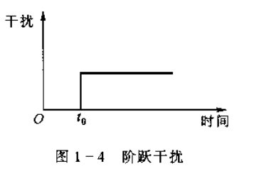 自动调节系统的干扰分析