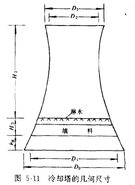 自然通风逆流式冷却塔的通风量计算——塔的抽力