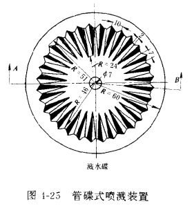 制冷设备冷却塔的喷溅装置