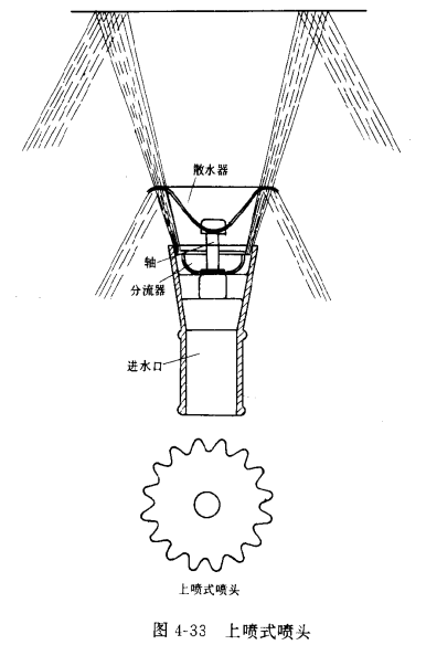 冷却塔的喷溅装置_反射喷头