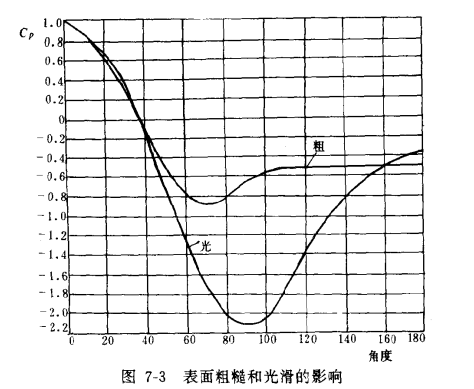 自然风对冷却塔的影响——对自然风不利影响的改善措施