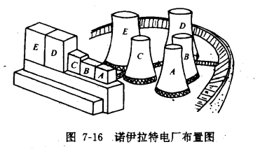 自然风对冷却塔的影响——对自然风不利影响的改善措施