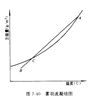 冷却塔的雾羽流(plume)  第2张