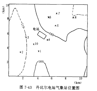 制冷设备冷却塔在使用中对周围环境的影响