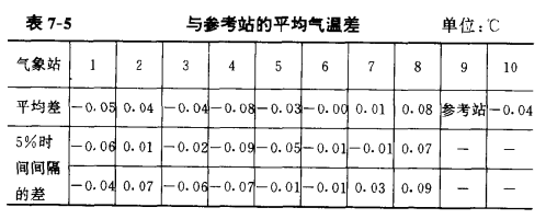 冷却塔对周围环境的影响_气温及湿度的影响