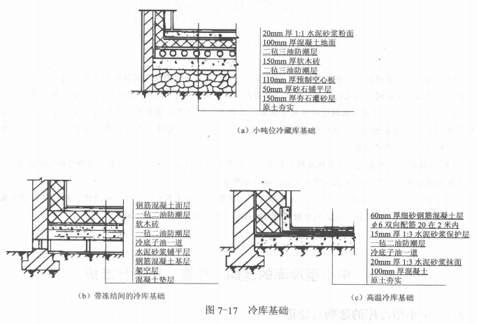 固定式冷库库房的建造