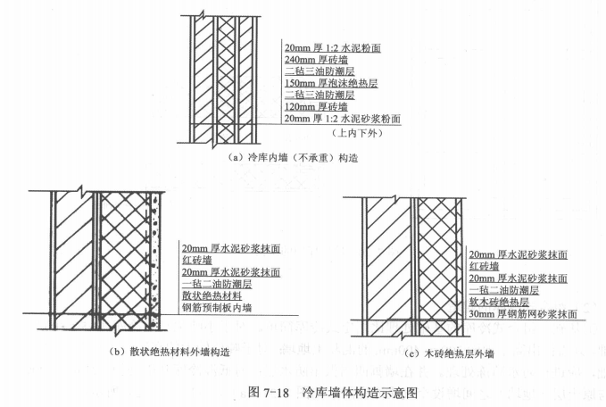 固定式冷库库房的建造