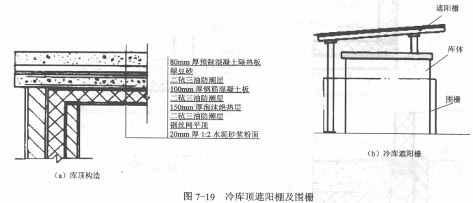 固定式冷库库房的建造