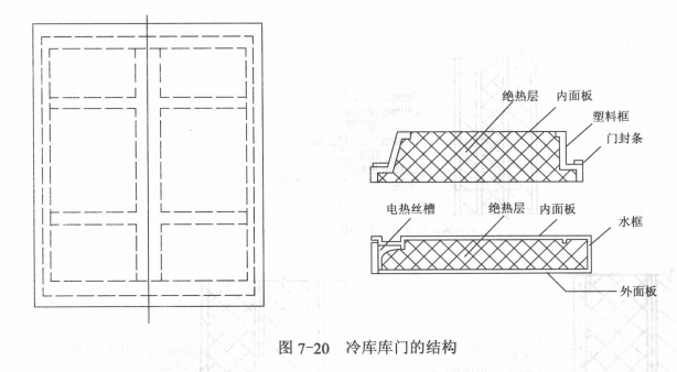 固定式冷库库房的建造