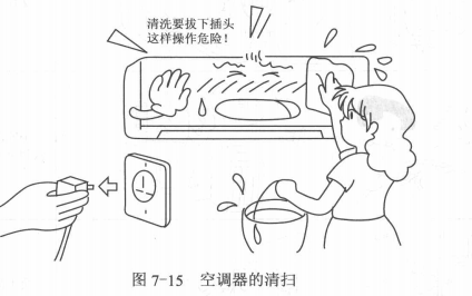 空调器的保养  第2张