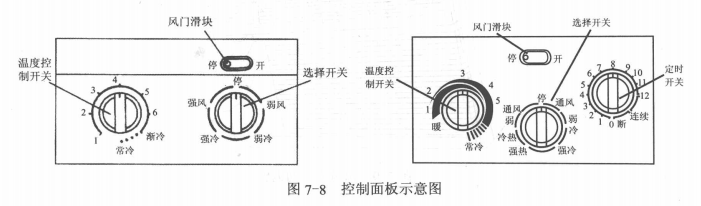 空调器的使用和保养