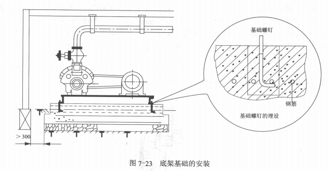 中小型冷库制冷设备的建造环境条件