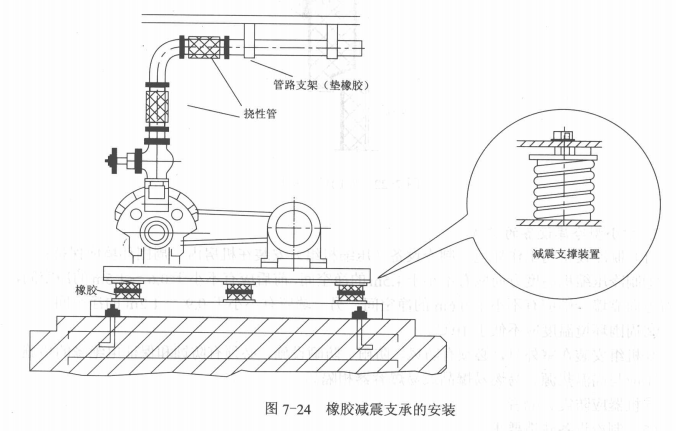 中小型冷库制冷设备的建造环境条件