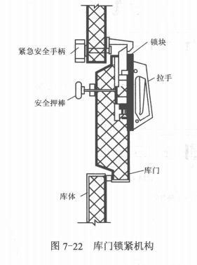 组合式冷库的建造