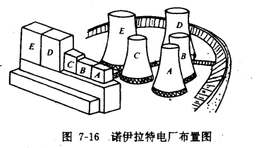 减小冷却塔噪声的措施