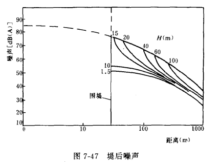 减小冷却塔噪声的措施