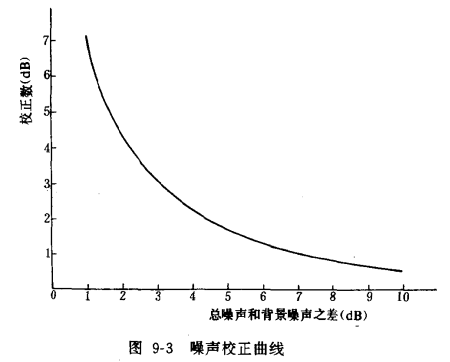 冷却塔原体测试的测量仪表和测点位置_进塔空气量的测量