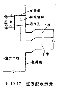 冷却塔的虹吸配水原理图