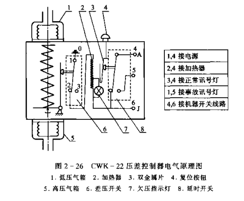 制冷系统压差控制器的种类及作用