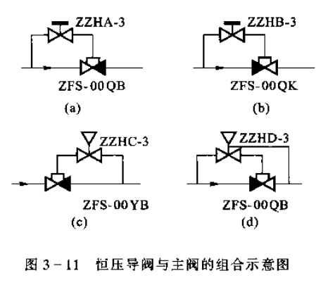 单个导阀与主阀组合