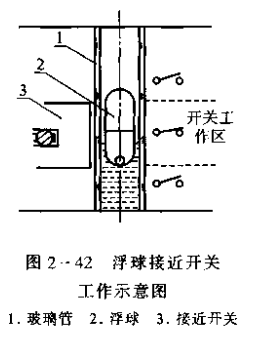 电感式浮球液位控制器_电位器的作用  第2张