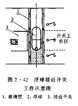 电感式浮球液位控制器_电位器的作用