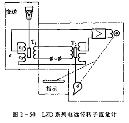 电远传转子流量计_电远传转子流量计  第2张