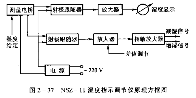 电阻式湿度调节器  第3张