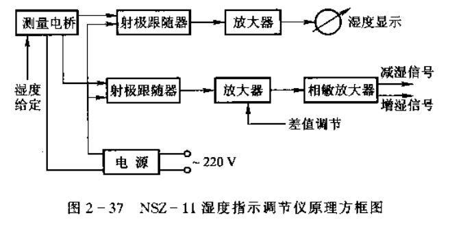 电阻式湿度调节器