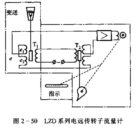 电远传转子流量计_加流量指示仪